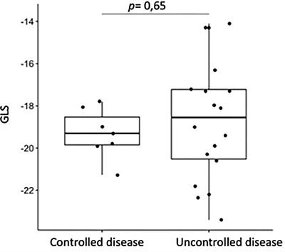 Subclinical Ventricular Dysfunction in Long-Term Acromegaly Assessed by Speckle-Tracking Echocardiography